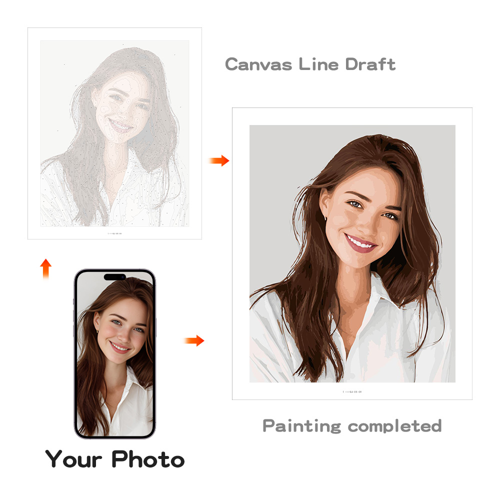 맞춤형 숫자 그림 액자 사진 커플 사진 그림 현대 벽  - Photography Definition 리뷰 및 가격