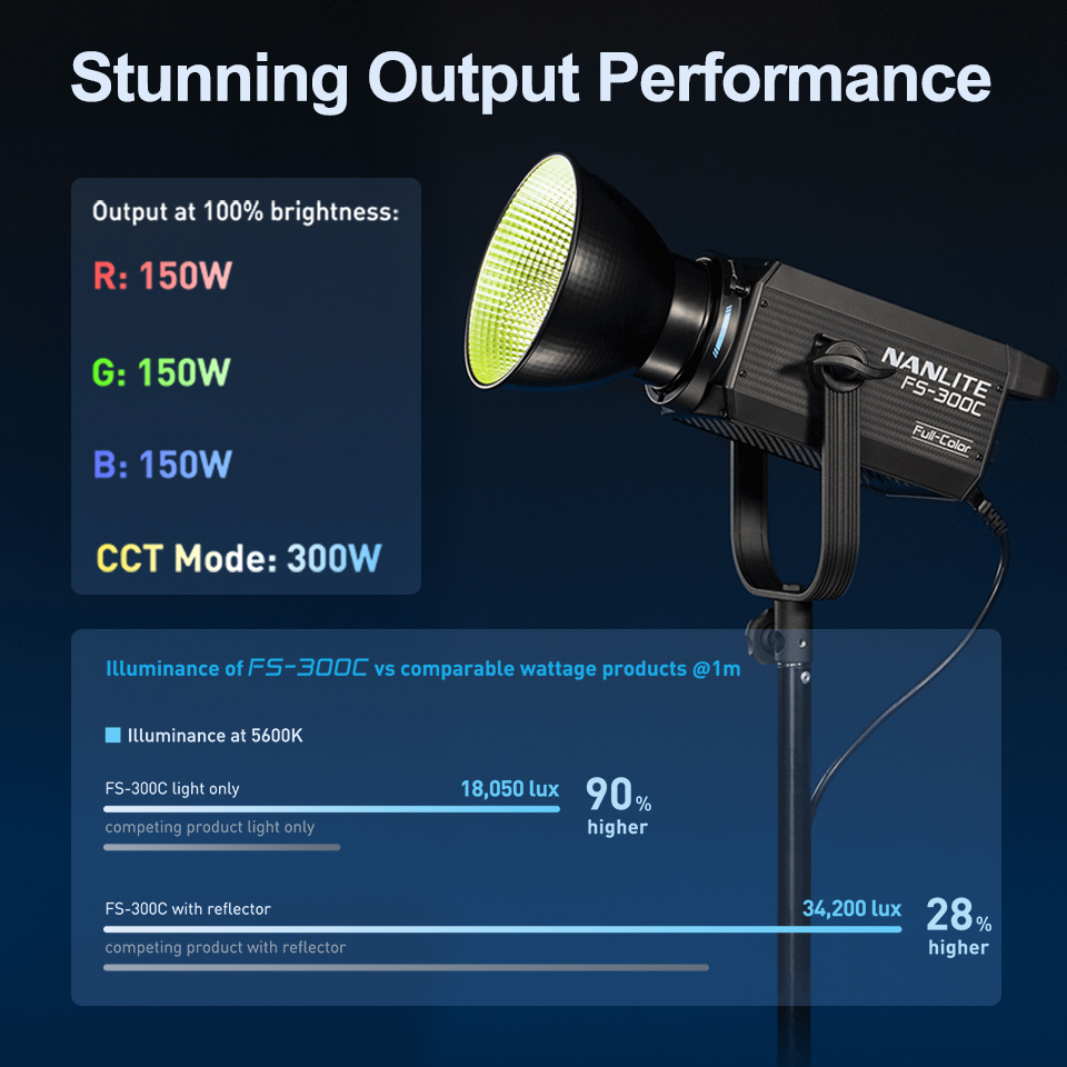 Nanlite FS-300C FS-300B 비디오 조명 - Strobe Light Studio 리뷰 및 가격